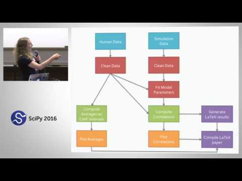 Reproducible One Button Workflows with the Jupyter Notebook Scons | SciPy 2016 | Jessica Hamrick