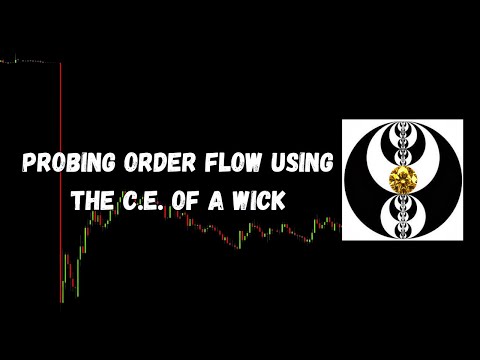 ICT Gems - Probing Order Flow using the C.E. of a Wick