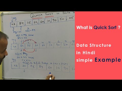 What is Sorting and its types in Data structure in hindi