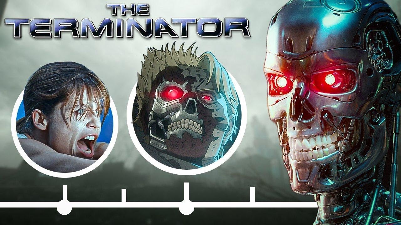 The Complete TERMINATOR Timeline EXPLAINED