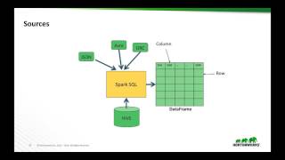 Download the video "Part 2 - Spark SQL - Apache Spark Crash Course Mini-series"