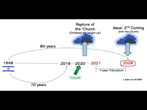 2028 - A Year to Remember