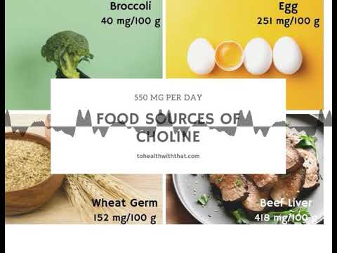 S1E19 - Choline, Magnesium, and Zinc for MTHFR