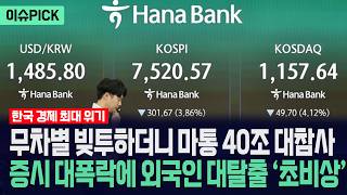 [이슈PICK] 무차별 영끌하더니 대참사 터졌다... 마통 40조 풀베팅에 개미 '기절초풍' / 사건텔러