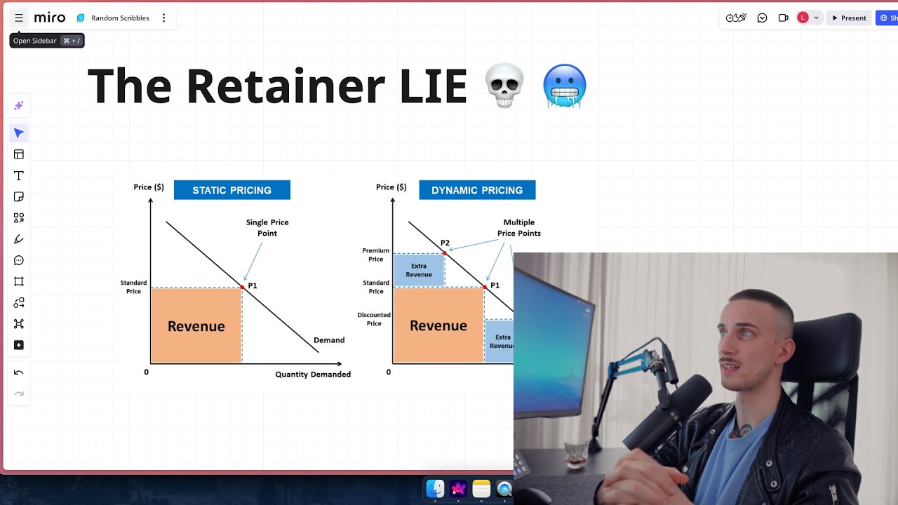 how to sell retainers without resistance