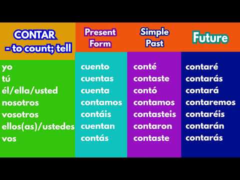 CONTAR - Indicative Spanish Verb Conjugation Chart | Present, Past and Future