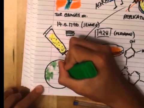 Anti-Microbial Research