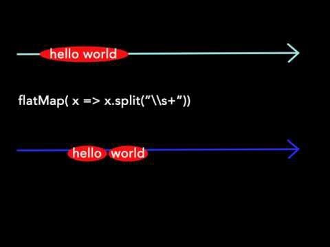 Rx Flatmap Operator