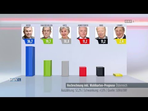 BP-Wahl 2016 - erste Hochrechnung 17.00 Uhr - 24.4.2016