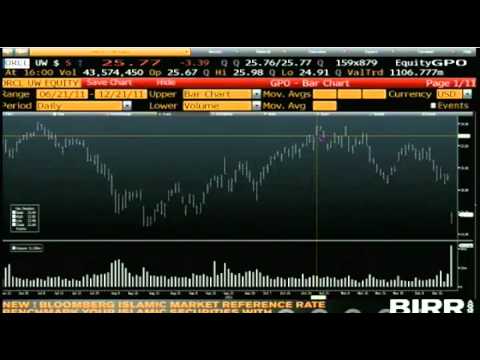 Dec 21 Daily Stock Market Recap by TFNN - 2011
