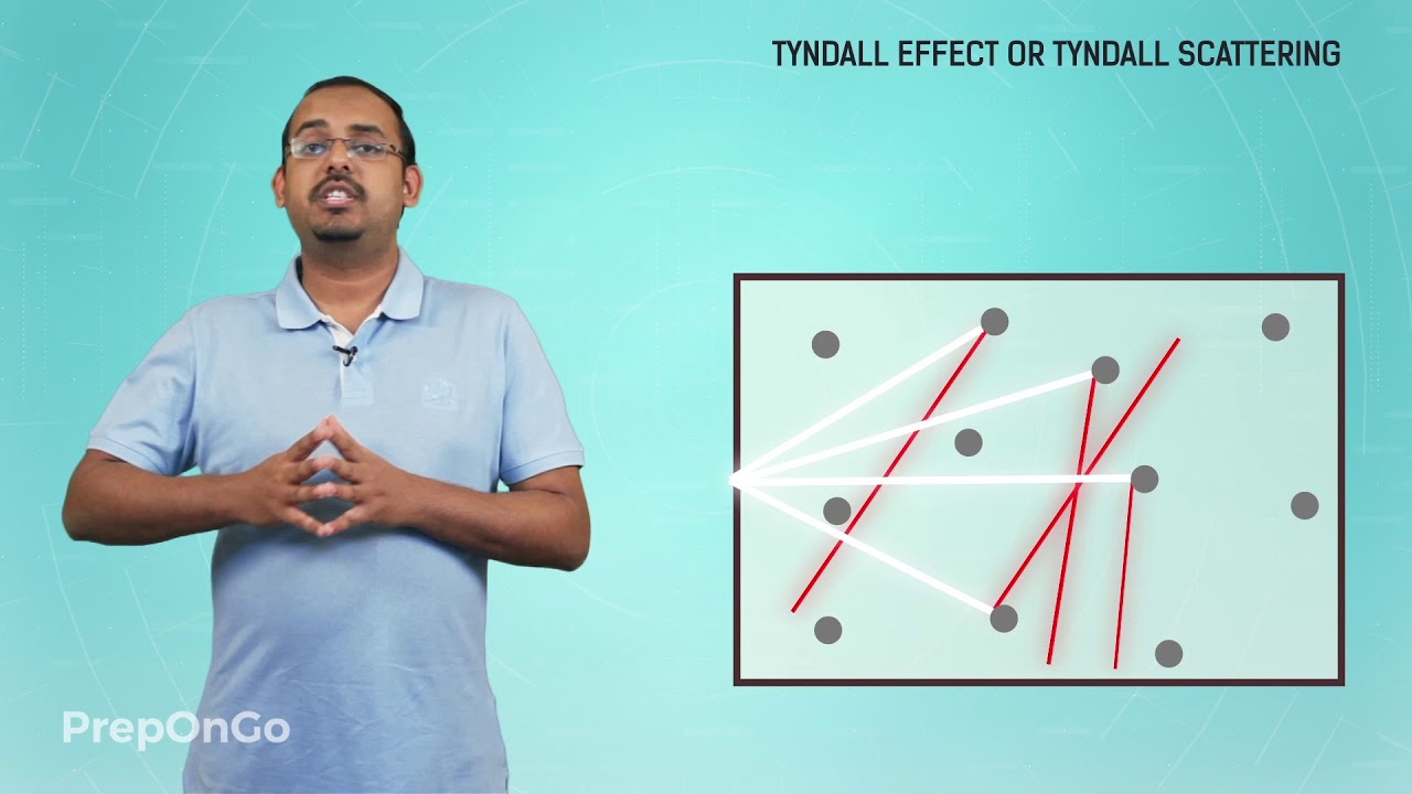 Human Eye and Colourful World - 7 | Tyndall Effect | Why is the Colour of sky blue at day class 10