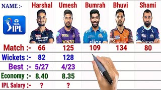 IPL 2022 : Indian Fast Bowlers Comparison || Jasprit Bumrah, MD Shami, Harshal Patel, Bhuvi, Umesh