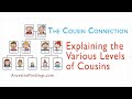 AF-049: The Cousin Connection: Explaining the Various Levels of Cousins | Ancestral Findings Podcast