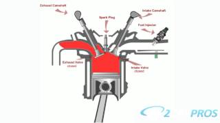 How an Automotive Engine Works