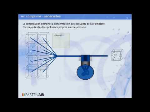 Chaînes d'épuration d'air respirable - BA_3