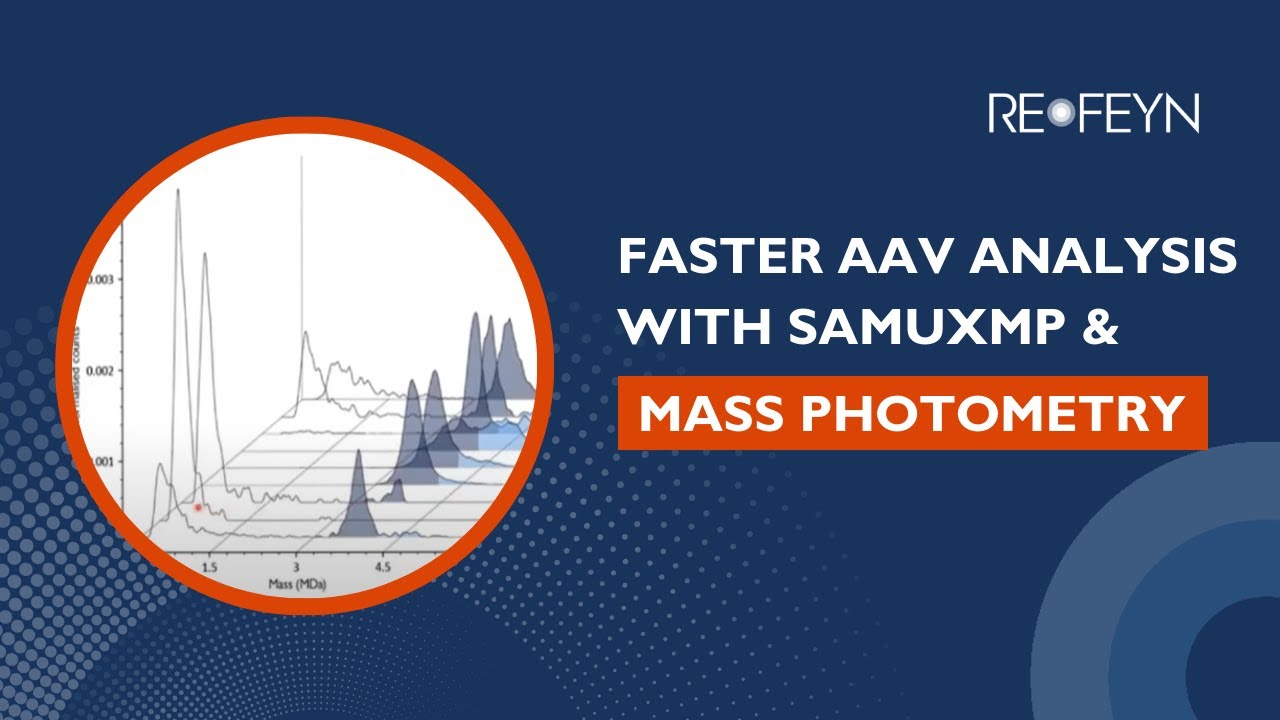 Faster AAV Characterization with Automated Mass Photometry