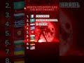 Which Country Has The Best Phonk