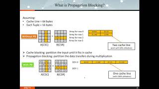 Download the video "Bandwidth-Optimized Parallel Algorithms for Sparse Matrix-Matrix Multiplication using Propagation Bl"