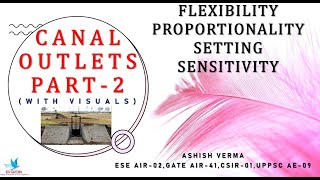 Canal Outlets Performance Parameters|Flexibility|Proportionality|Setting|Sensitivity|IESGATEWiz