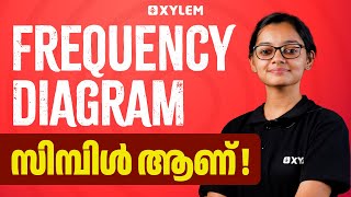 Frequency Diagram സിമ്പിൾ ആണ് | Xylem Plus One Commerce