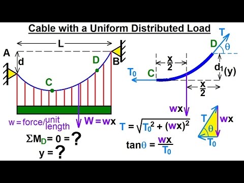 Mechanical Engineering: Ch 10: Forces on Cables (6 of 33) Uniform Distributed Load