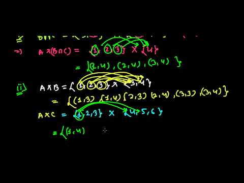 Set Operations and Cartesian Product - Learn Relations and Functions 7