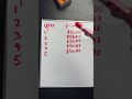 Roth Conversion Ladder Explained With Example