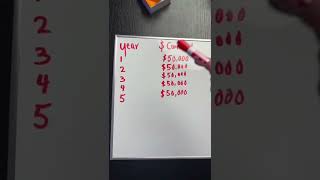 Download lagu Roth Conversion Ladder Explained [With Example] mp3