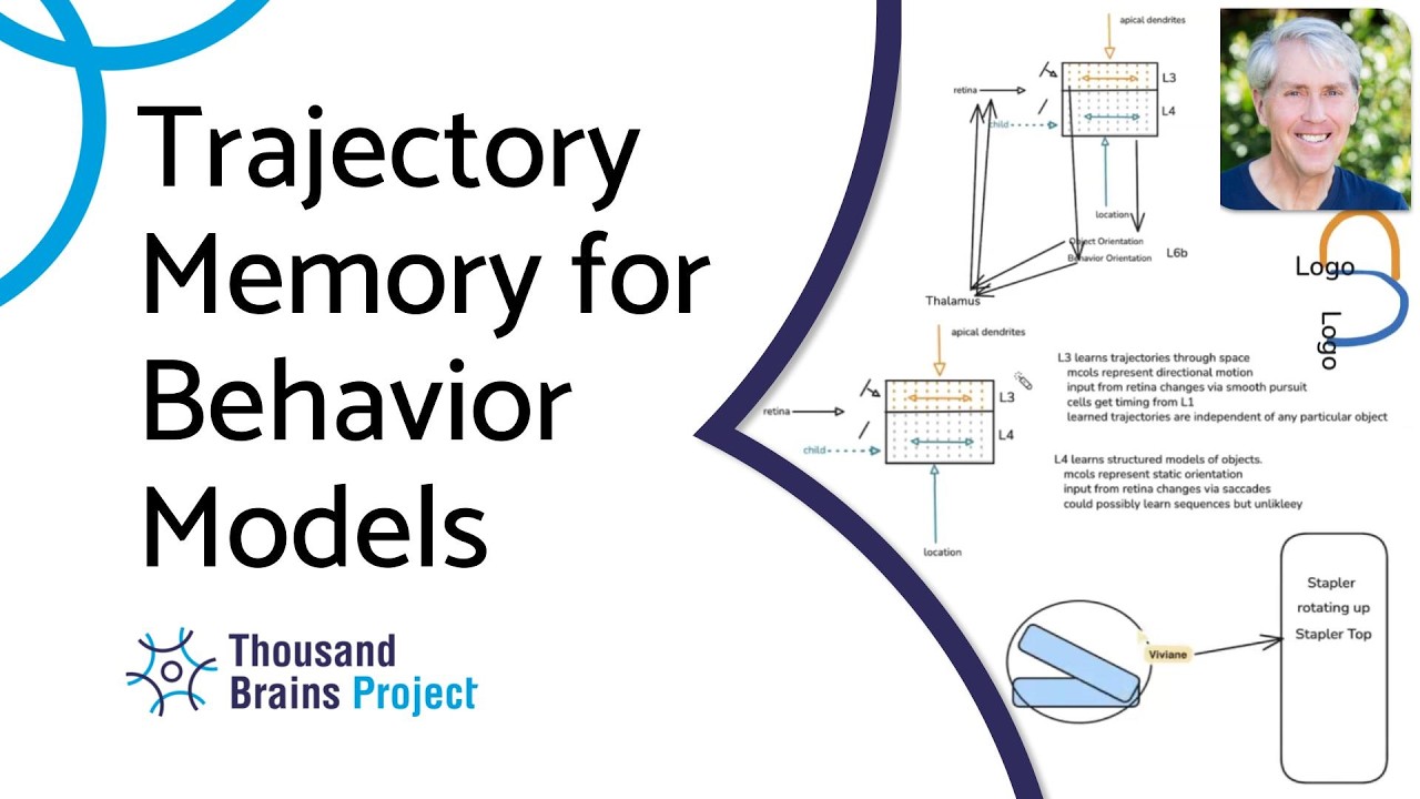 2026/05 - Trajectory Memory for Behavior Models