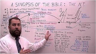 Video: A Synopsis of New Testament Bible - Robert Breaker
