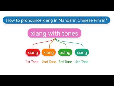 How to pronounce xiang(xiāng,xiáng,xiǎng,xiàng) in Mandarin Chinese Pinyin?
