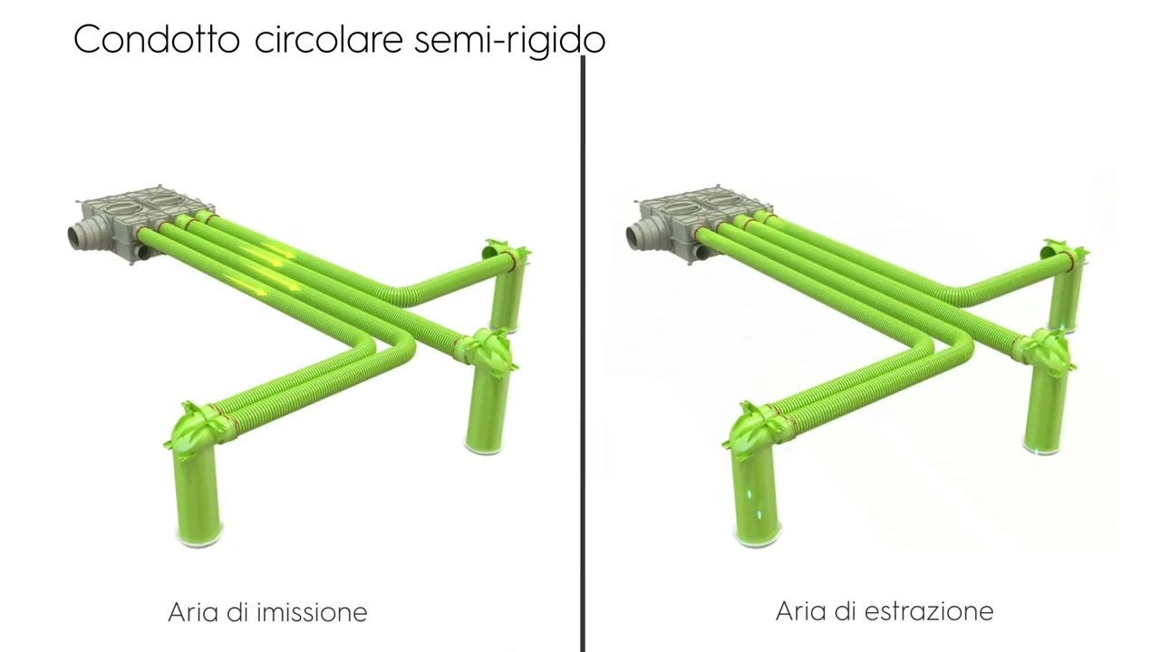 Air Excellent | Sistema di distribuzione