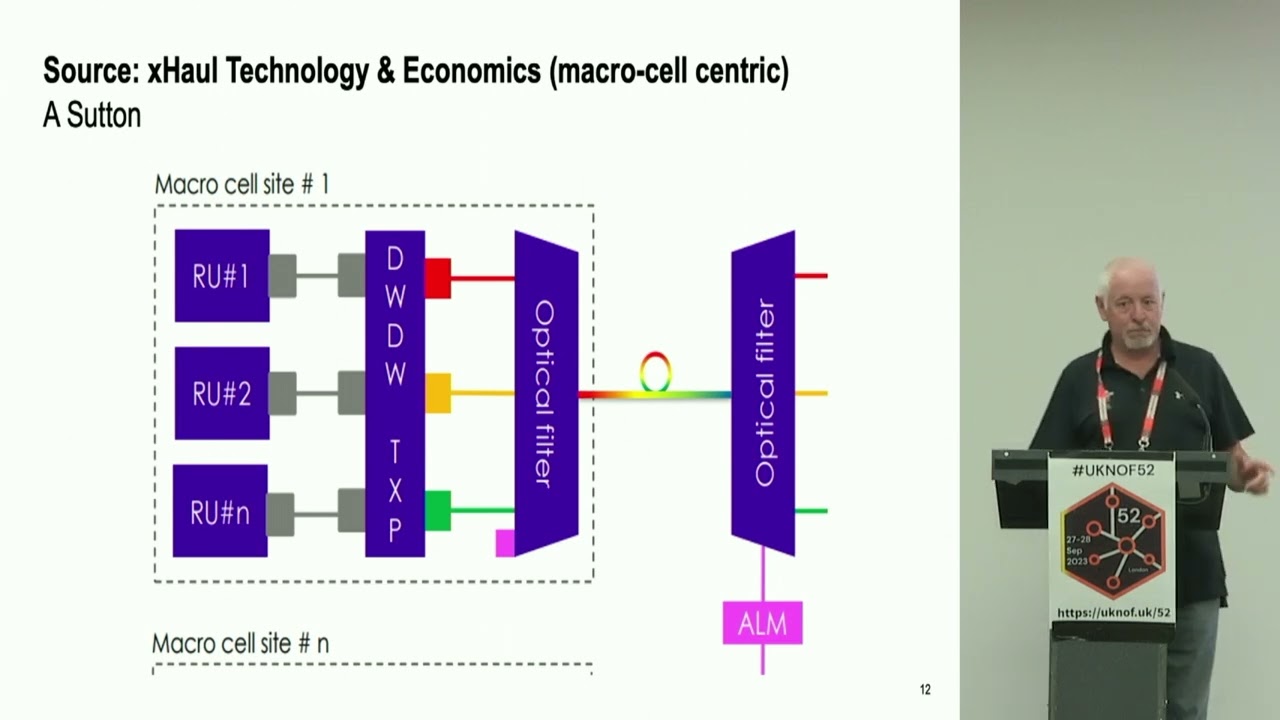 UKNOF52 - WDM Basics