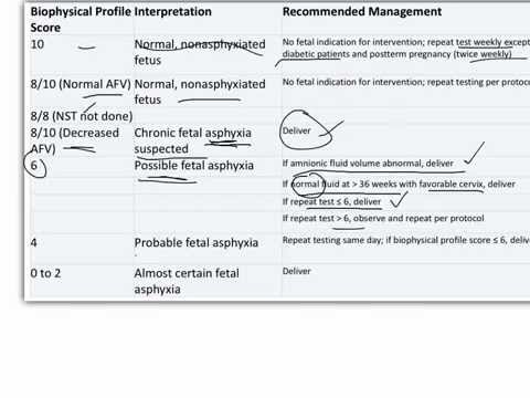 Fetal Health Assessment (Biophysical Profile)