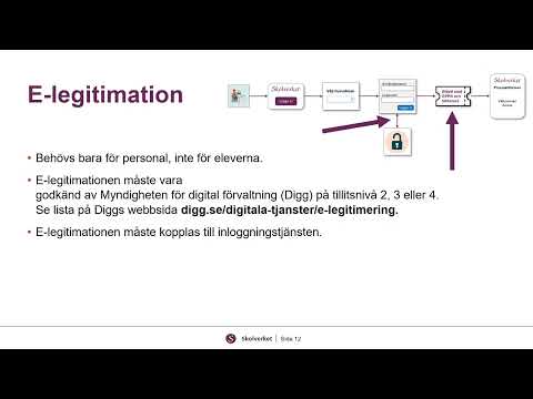 Platshållare för video