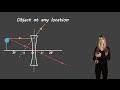 Ray diagrams for diverging lenses