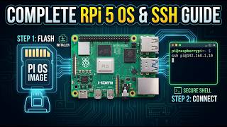 Raspberry Pi 5: Complete Setup and SSH Configuration | Guide with HAVOK