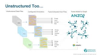Data Fabric: What Is It? What Can It Do for You?