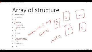 array of structure