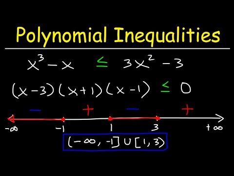 Solving Polynomial Inequalities