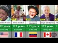Comparison 50 Oldest People In The World