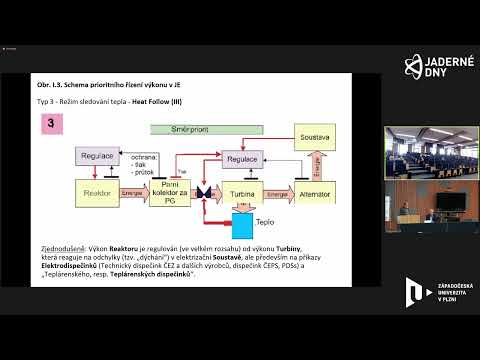 Jaderné dny 2022 - Ing. Petr Neuman, CSc.