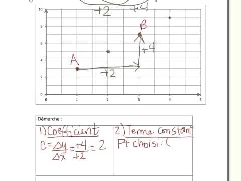 comment regler equaliseur graphique