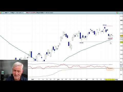 AEX 29 juli 2020 – Nico Bakker – Daily Charts BNP Paribas Markets