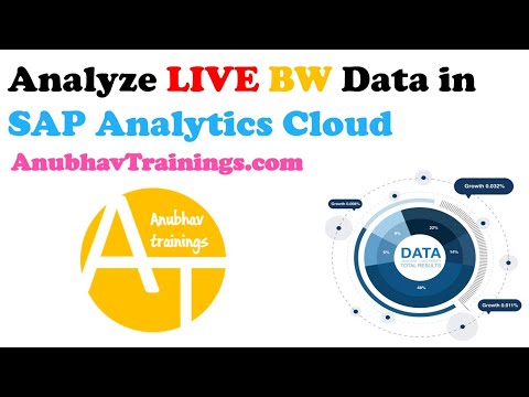 SAP Analytics Cloud Tutorial with LIVE Data Connections | Analytics Cloud Live Training | HANA Data