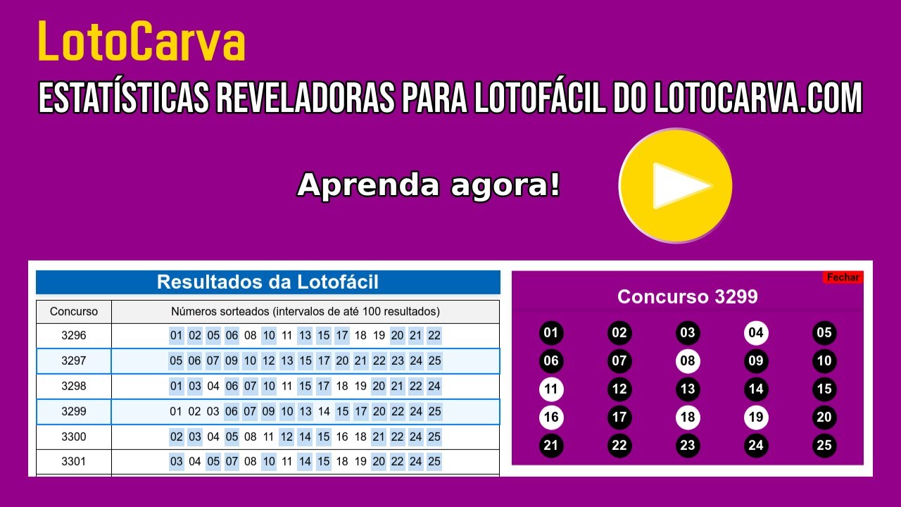 Tutorial: Análise Estatística da dia de sorte