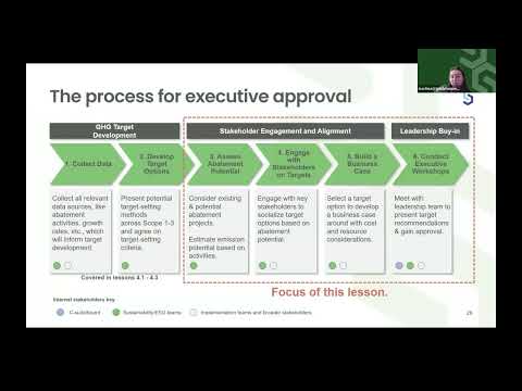 Process for Executive Approval