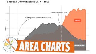 Download the video "Matplotlib #1: Area charts"