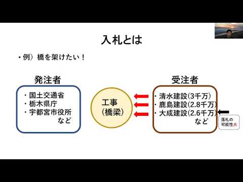 ［研究室紹介］マネジメント研究室　4. 建設マネジメント（地域デザイン科学部社会基盤デザイン学科）