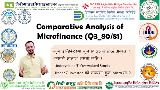 Q3_80_81 | Comparative Analysis of Microfinance |  Stock Market Analysis by Ram Hari Nepal